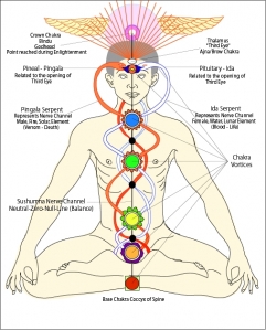 Chakras