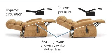 this is a picture of the Stellar Comfort in the Zero Gravity and Trendelenburg Recline positions