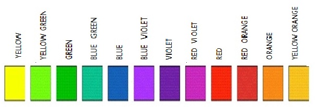 tertiary colour wheel. of the color wheel showing