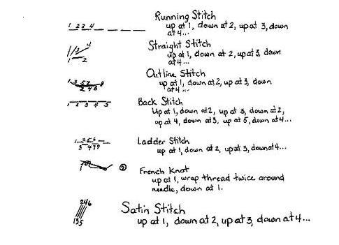 Rissa&apos;s Pieces Stitch Dictionary - Pretty Impressive Stuff: An